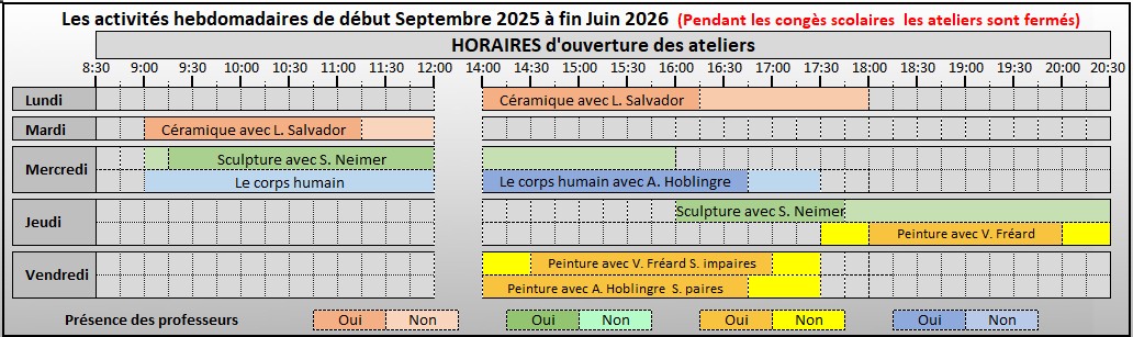 planning activites